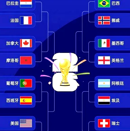 7月8日, 摩洛哥3-0完胜加拿大，连续两届闯入八强！